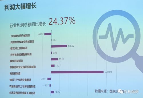 2020年農機行業(yè)經濟運行與市場分析報告會概要——聚焦農業(yè)生產經營技術創(chuàng)新的核心路徑