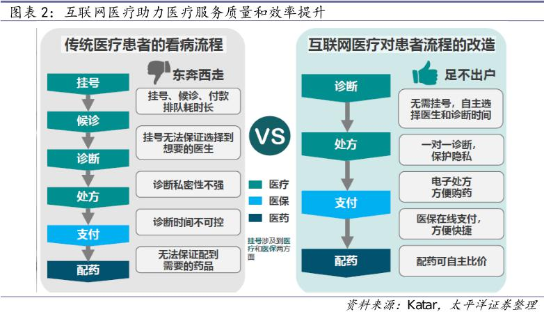 衛生科技領域建設獲強調 互聯網醫療“最好的時代”將至，哪些公司已卡位？