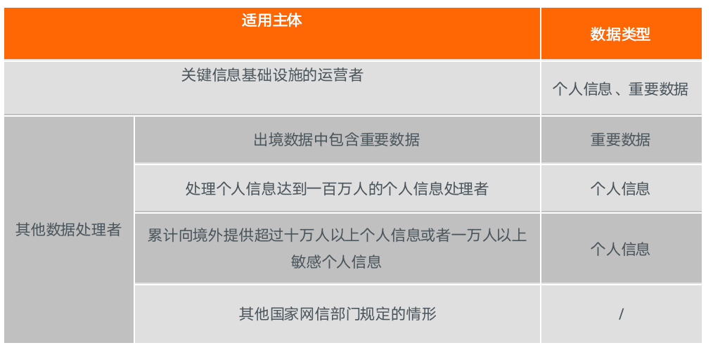 政策框架初定，互聯網企業數據出境如何合規？——聚焦互聯網數據服務