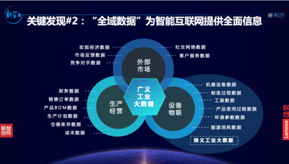 聯想創投賀志強:智能互聯網將影響更長周期的產業變革