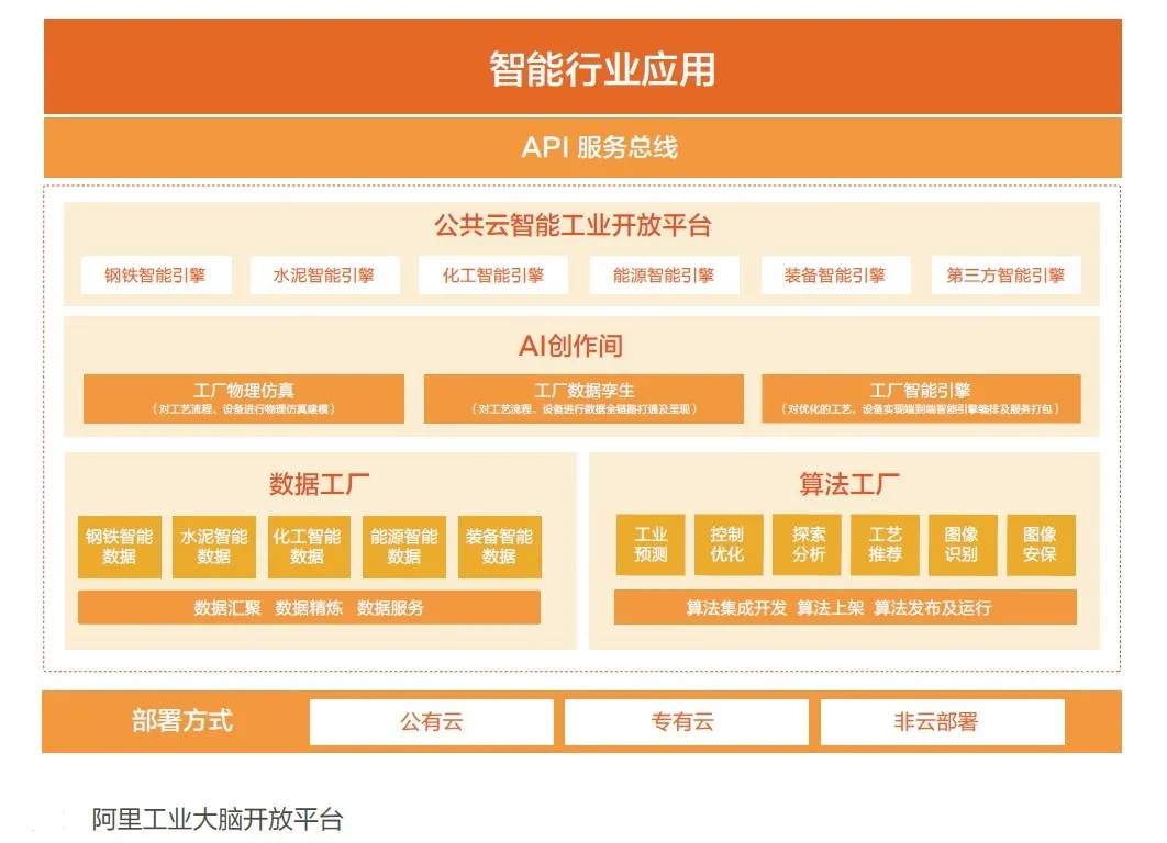 研究發布丨工業互聯網中臺為"王",究竟有什么門道?